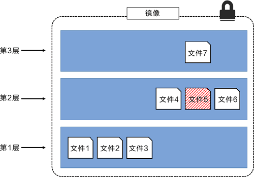 三层镜像