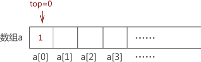 模拟栈存储元素 1