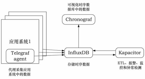 数据采集示意图