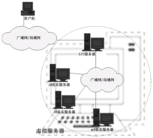 LVS原理图