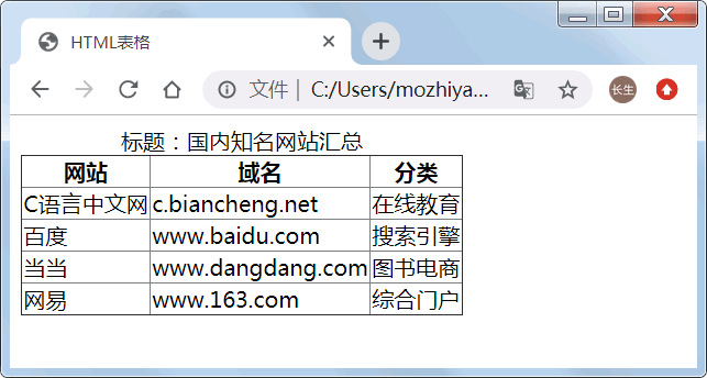 表格标题的演示效果