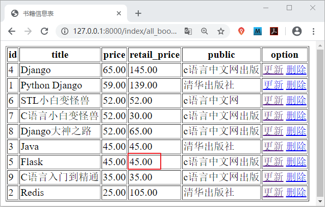 Django项目实例书籍信息更新