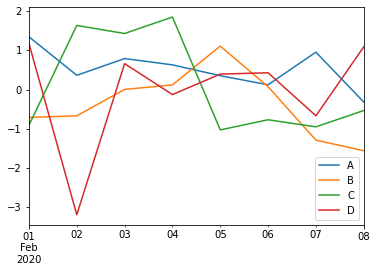 pandas matplotlib