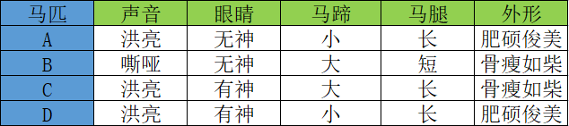 决策树算法