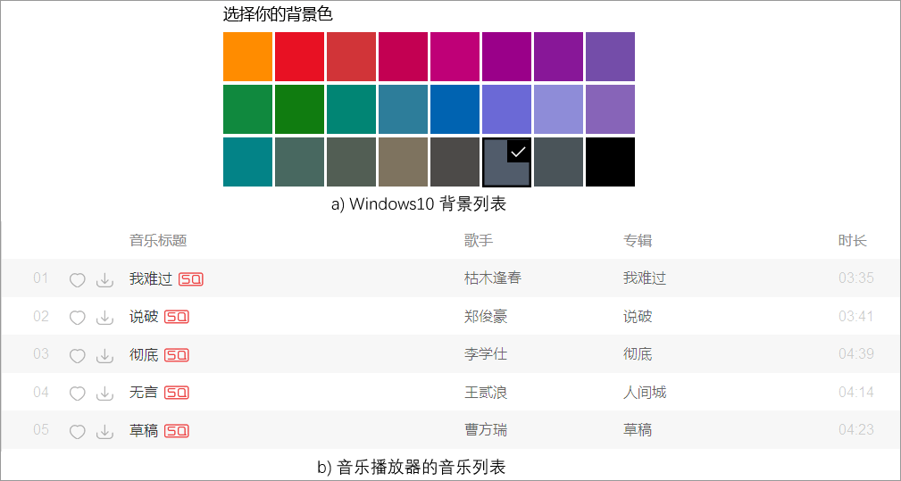 QListWidget列表框示意图