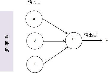 神经网络工作流程