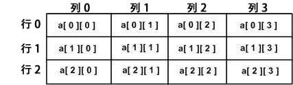 二维数组示意图