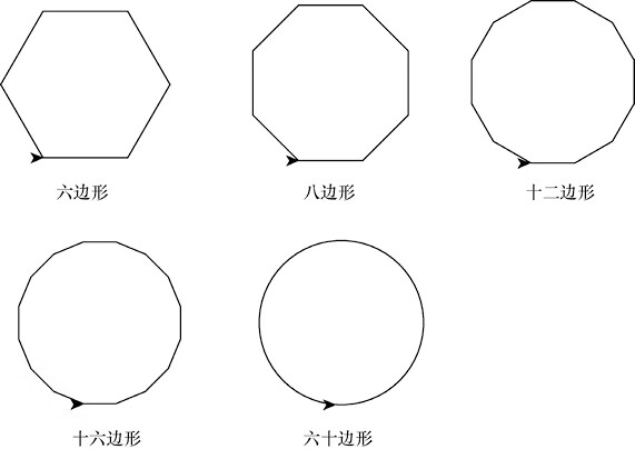 多边形