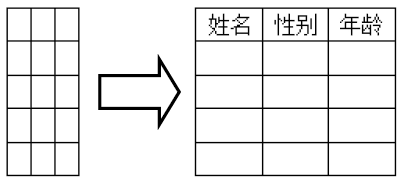 选中【根据内容调整表格】单选按钮后创建的表格