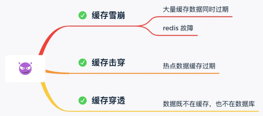 Redis缓存雪崩、缓存击穿和缓存穿透的区别