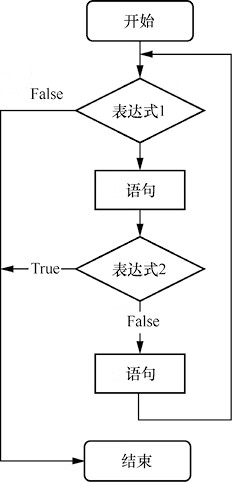 C# break 语句的执行流程