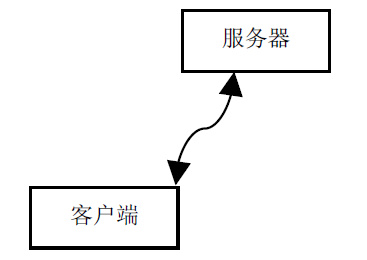 OpenLDAP 的 C/S 架构