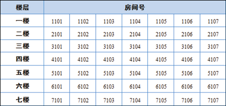 用二维表结构表示的楼层房间号