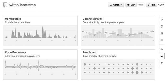 GitHub Graphs 页