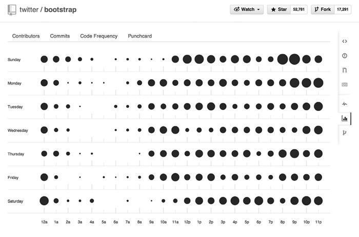 punchcard