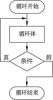 do while循环流程示意图